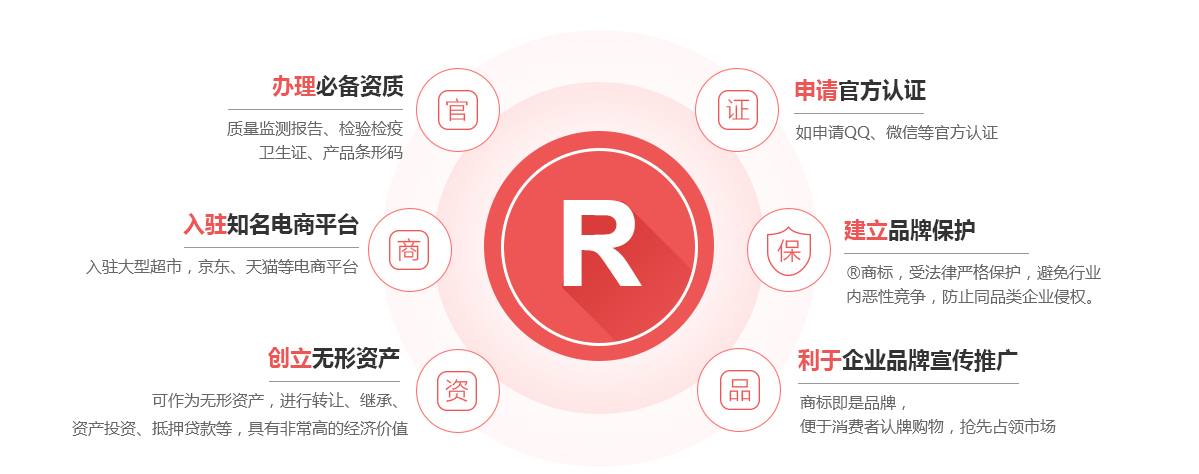 薛城商标注册的作用